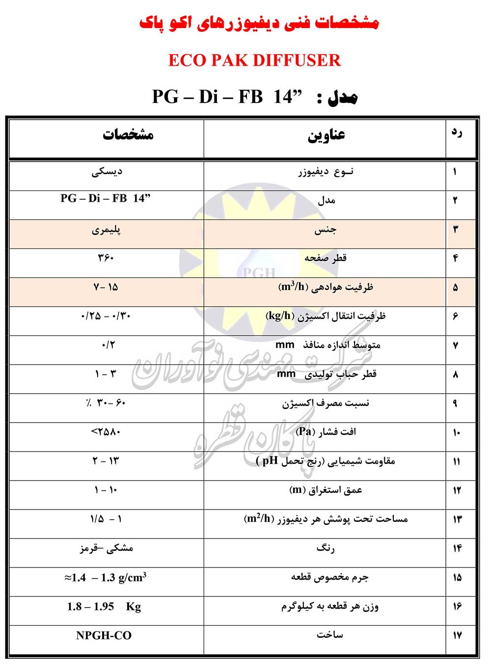 مشخصات-فنی—14-اینچ