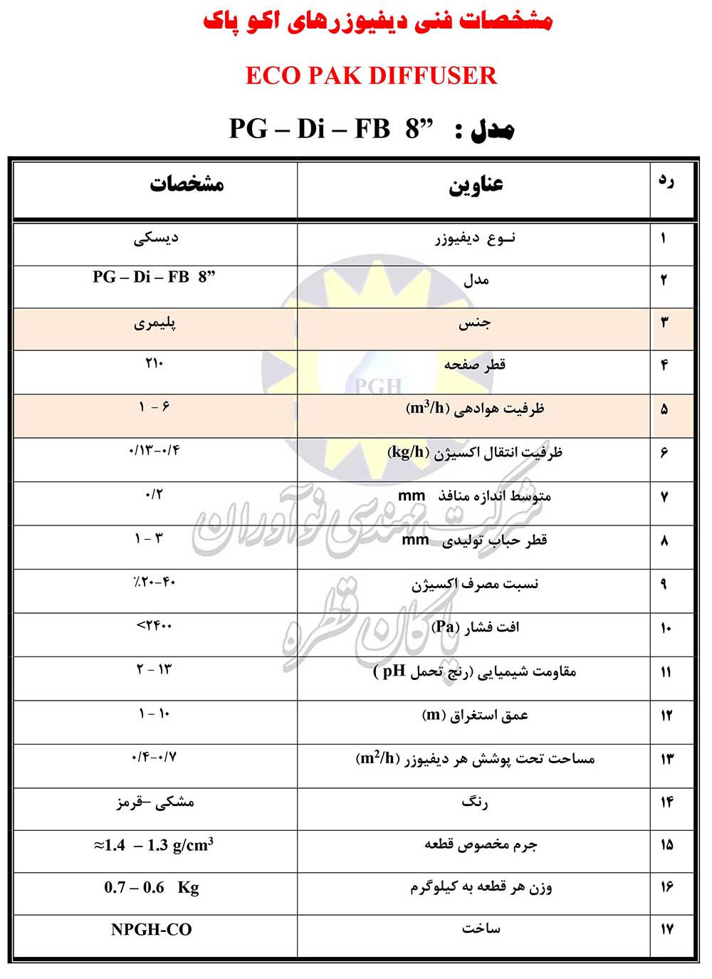 مشخصات-فنی—8—اینچ